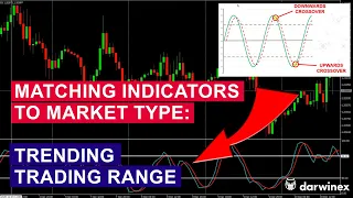 13) Developing Trading Systems by Combining Technical Indicator Triggers with 'Market Type' Filters