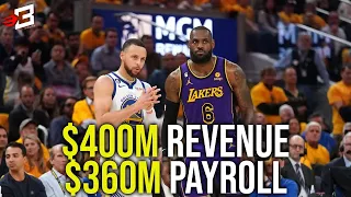 Steph Curry BILLION Ang Value sa WARRIORS, Ang Revenue at Gastos ng Team