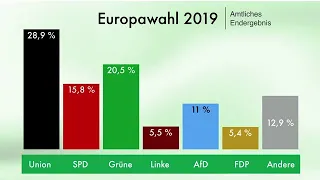 Ergebnis der Europawahl