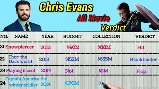 Chris Evans All Movies List | Hit and Flop | Captain America