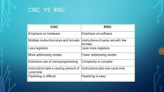 RISC VS CISC | architecture and feature differences/comparison