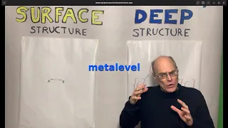 Surface Structure vs. Deep Structure (Math Epistemology)