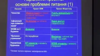 Дмитро Левицький - Основні проблемні питання діяльності ОСББ