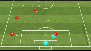 Overlap to cross & finish - simple football soccer training practice