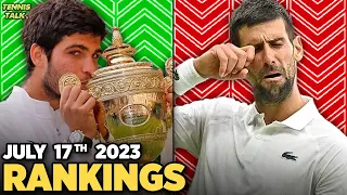 Alcaraz Wins Wimbledon 2023 | Djokovic, Sabalenka Stuck at No. 2 | Tennis Rankings