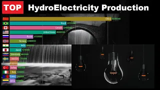 Top 15 Hydro Electricity Production by Country 1960-2011