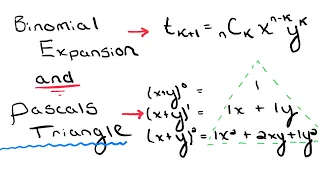Binomial Expansions and Pascals Triangle