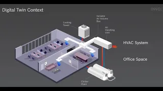 The Power of Digital Twins for Building Automation Operations