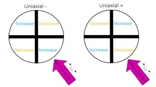 Earth Optics Video 4: Uniaxial Minerals