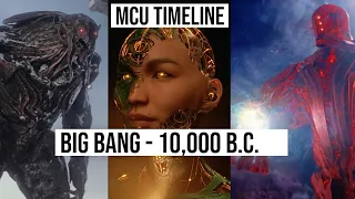 MCU Timeline - Big Bang - 10,000 B.C. Breakdown