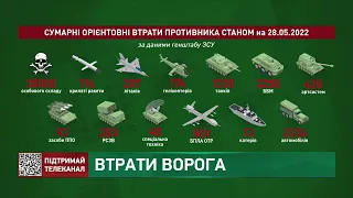 Втрати ворога | 94 день війни в Україні