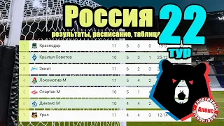 Локомотив – Краснодар. Чемпионат России (РПЛ) 22 тур. Результаты. Расписание. Таблица.