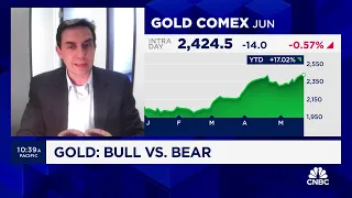 Gold hovering near record levels: Here's what you need to know