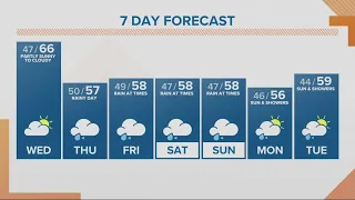 KGW Forecast: Sunrise, Wednesday, April 24, 2024