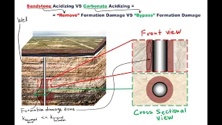 Acidizing 2. Sandstone vs Carbonate Acidizing