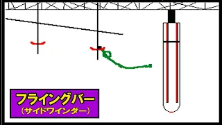 【棒人間のSASUKEチャレンジ】フライングバー→(サイドワインダー)