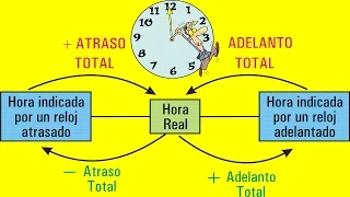 Problemas sobre Adelantos y Atrasos - Relojes - RAZONAMIENTO MATEMÁTICO