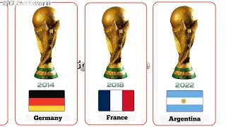 FIFA world cup Winners