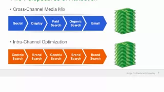 Webinar: Attribution Modeling for Digital Success