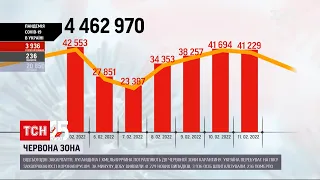 Коронавирус в Украине: "красная зона" снова начинает действовать в трех областях страны | ТСН Ранок