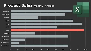 How to Create a Horizontal Bar Graph in Excel For Beginners