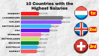 You Won't Believe The Top 10 Countries with the HIGHEST SALARIES for Workers in 2023