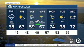 Metro Detroit Weather: Cool and cloudy with a few showers