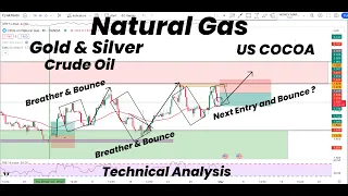 Natural Gas Trend entry and Possible bounce after Breather|Gold | Silver | Crude Oil| COCOA|Forecast