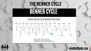 The Benner Cycle Short Version - Market Mondays w/ Ian Dunlap