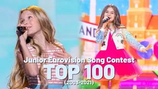 My Junior Eurovision Top 100! (2003-2021)