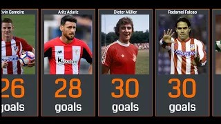 TOP SCORERS OF THE EUROPA LEAGUE