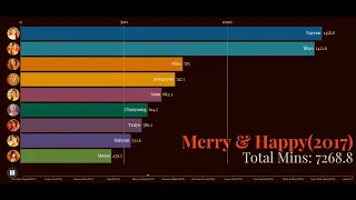 Twice Overall Korean Album Line Distribution || The Story Begins - Eyes Wide Open