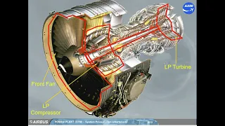 Airbus A320 CBT # 176 POWER PLANT SYSTEM PRESENTATION (CFMI)