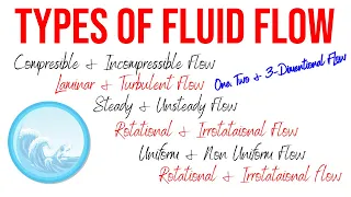 Fluid Flow | Laminar Flow | Turbulent Flow | Steady Flow | Un Steady Flow | Compressible Flow