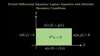 Partial Differential Equation with Dirichlet Boundary Conditions (With Example)