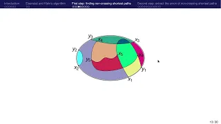 Non-Crossing Shortest Paths in Undirected Unweighted Planar Graphs in Linear Time | CSR2022