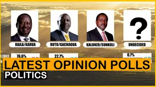 Blow! Opinion Poll Between Raila, Ruto Shows Preferred Winning President On Counties | Citizens News