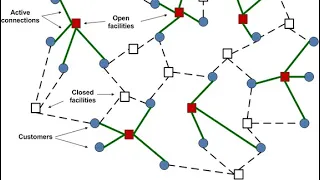 Solving the Facility Location Problem Using Integer Program Modeling