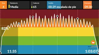 BESTCYCLING INDOOR-SALSATON -DJ LUIS BY NECK