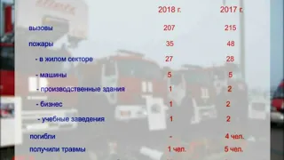 В Балхаше стало меньше пожаров