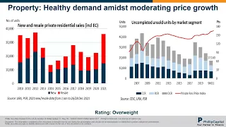 Singapore 2022 Equity Strategy: DBS, UOB, Ascott, Frasers, City Development, LHN, Del Monte & More