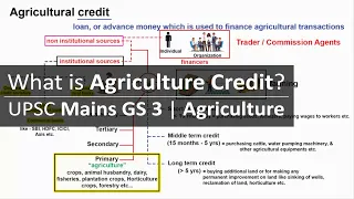 What is Agricultural credit in India | Kisan Credit Card Scheme (KCC) | Agriculture UPSC, CDS, NDA