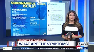 Symptoms: Coronavirus, cold, or flu?