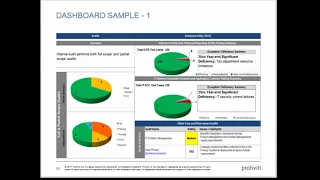 Leading Practice Examples of Audit Committee Reporting - Webinar Recording