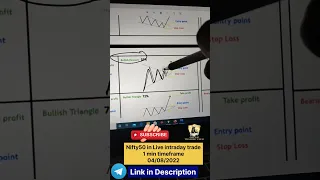 Nifty50 in live intraday trade #shorts #stockmarket #investment #banknifty #motivation #forex #gold