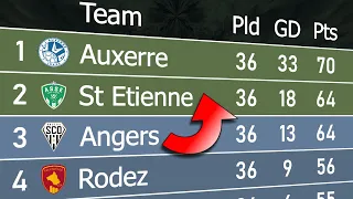 Ligue 2 2023/24 | Animated League Table 🇫🇷