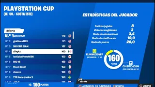 How I Qualified to the PlayStation Cup Finals (4k 120FPS) 🏆
