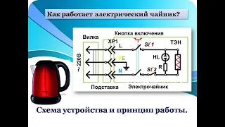 Как работает электрический чайник? Схема устройства и принцип работы.