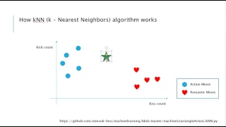 [Machine Learning] how KNN algorithm works (k-nearest neighbor)