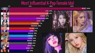 Most Influential KPop Female Idols (2009 - 2021) l LISA